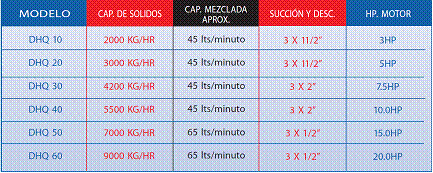 Triblenders en Cuautitlan Estado de Mexico